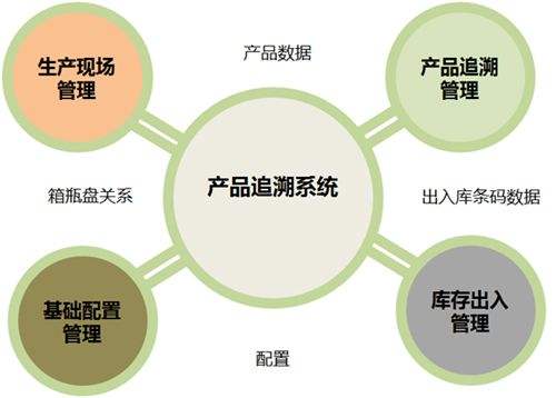 1533280832322680.jpg 產品追溯.jpg